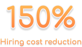150% Hiring cost reduction